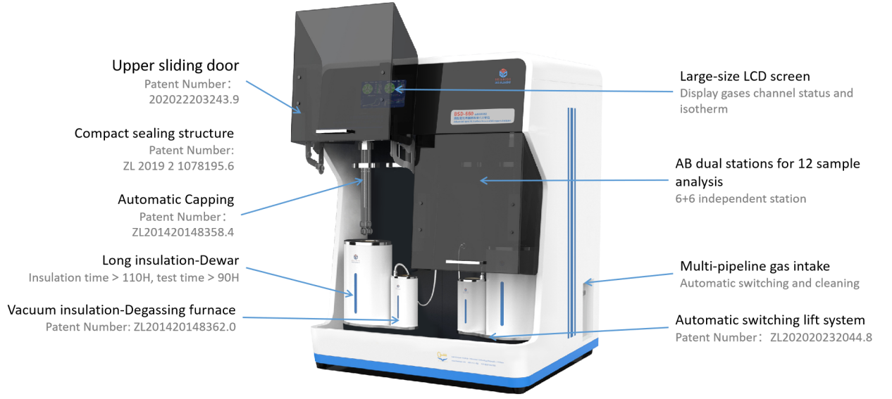 Analisador BET BSD-660 de área superficial e porosidade — 3